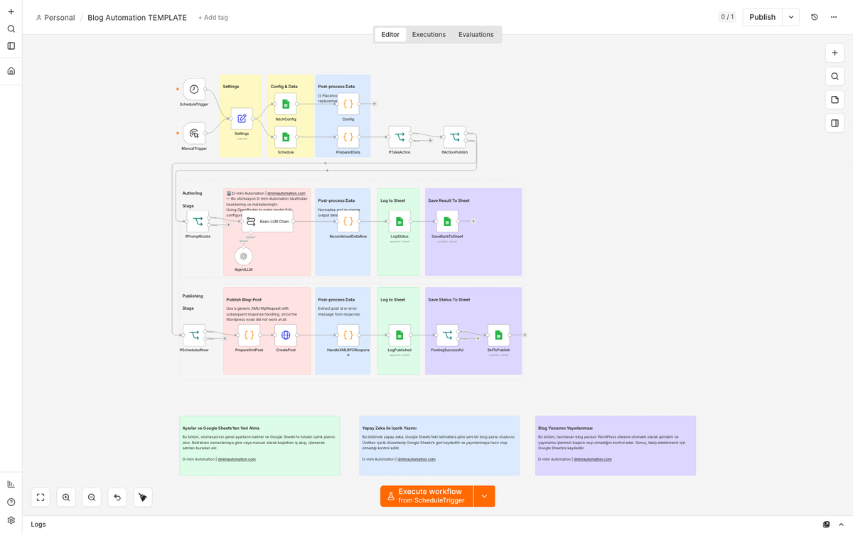 AI Blog Writer with Google Sheets to WordPress Publishing