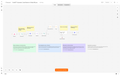 AI Code Review Automation for GitLab MRs