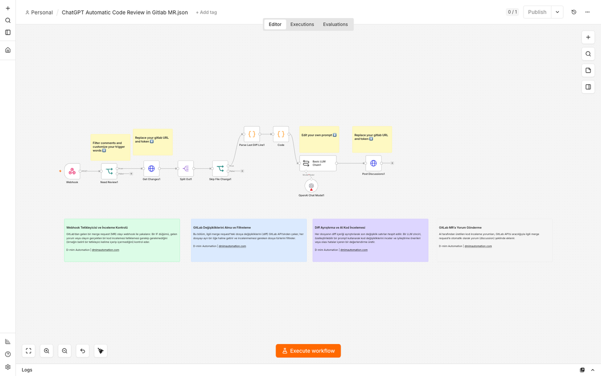 AI Code Review Automation for GitLab MRs