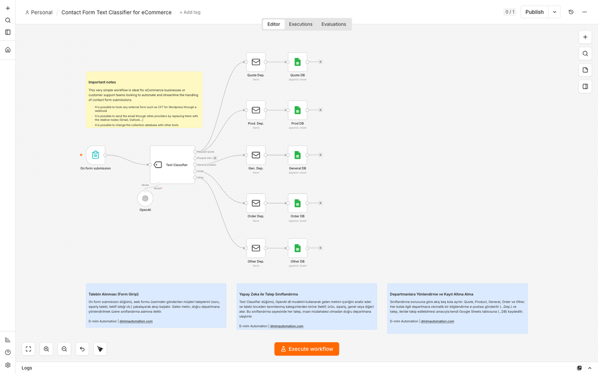 AI Email Routing & Text Classifier for eCommerce Customer Support