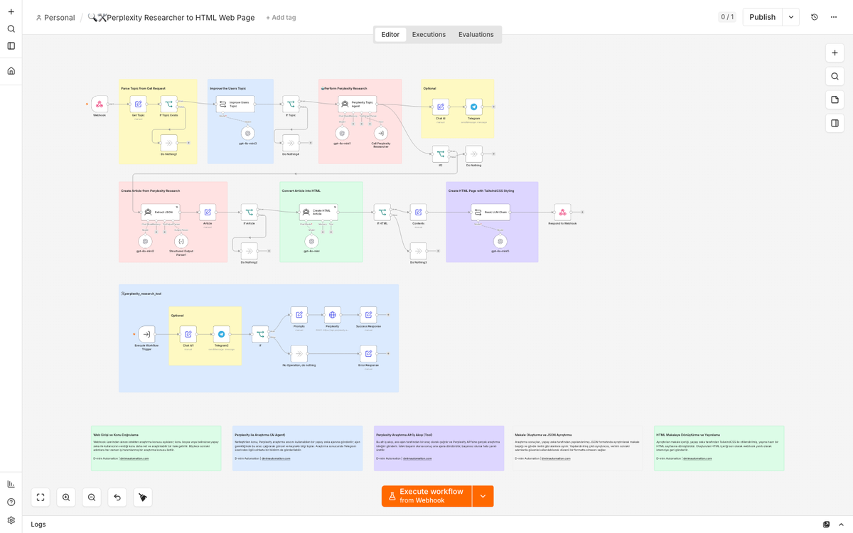 Perplexity Research-to-HTML AI Content Generator