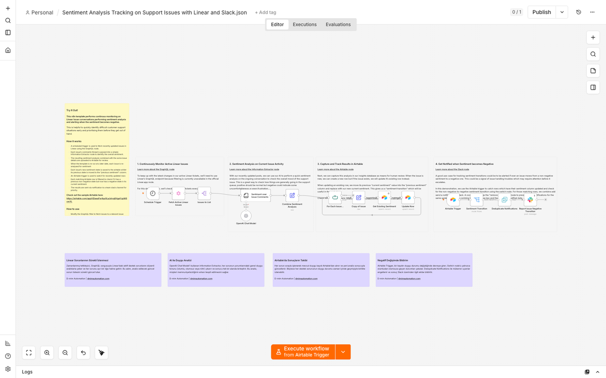 AI Sentiment Monitoring for Linear Support Tickets with Slack Alerts
