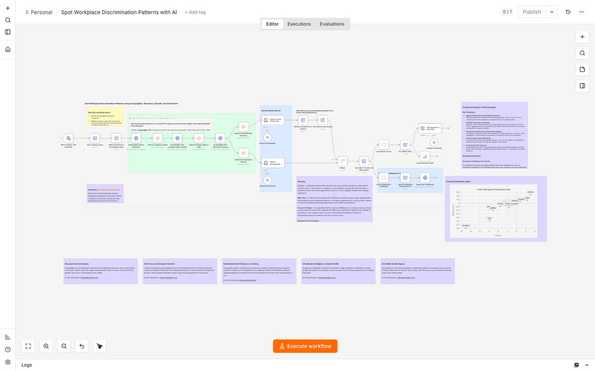 AI Workplace Discrimination Pattern Detector from Glassdoor Reviews