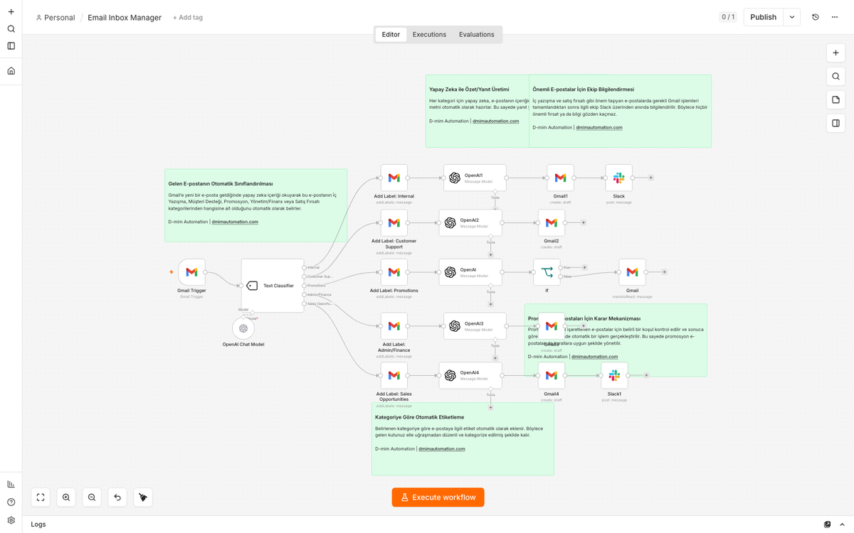 AI Gmail Categorizer with Slack Alerts for Important Emails