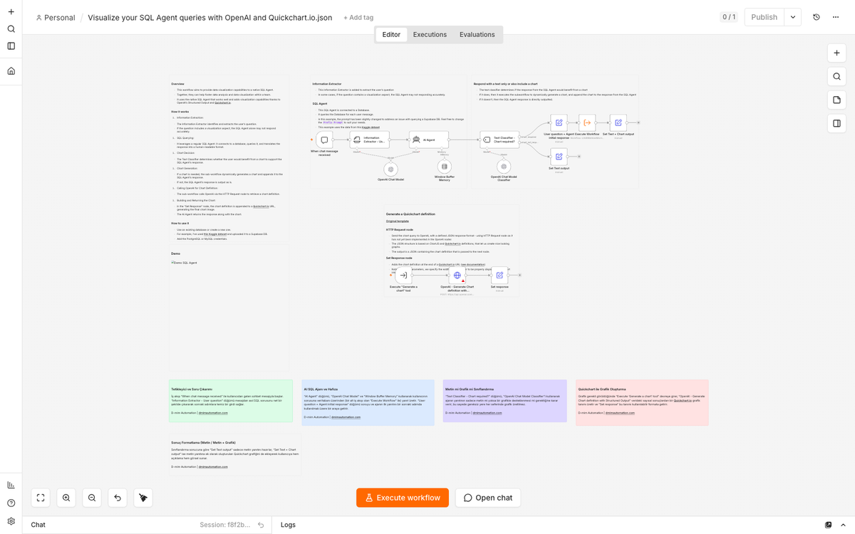 SQL Agent Chatbot with Auto-Generated Charts via Quickchart